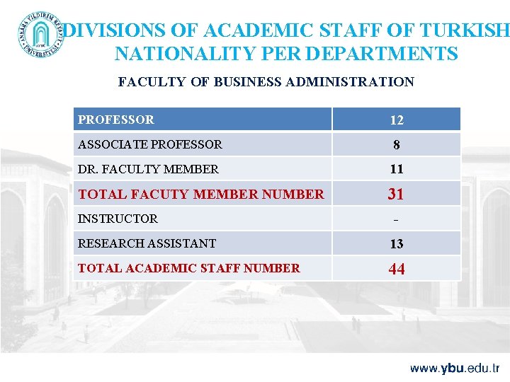 DIVISIONS OF ACADEMIC STAFF OF TURKISH NATIONALITY PER DEPARTMENTS FACULTY OF BUSINESS ADMINISTRATION PROFESSOR