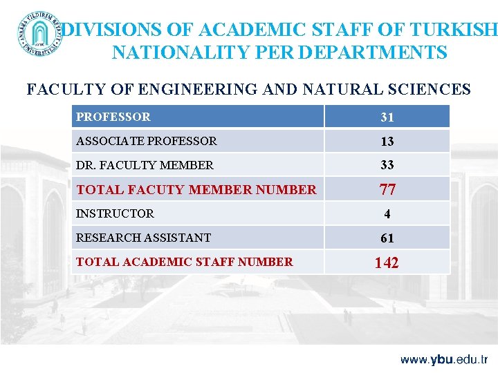 DIVISIONS OF ACADEMIC STAFF OF TURKISH NATIONALITY PER DEPARTMENTS FACULTY OF ENGINEERING AND NATURAL