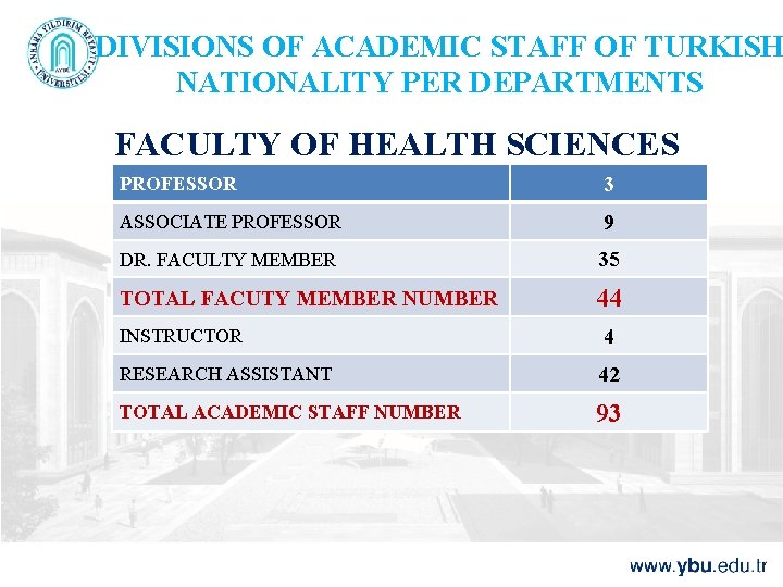 DIVISIONS OF ACADEMIC STAFF OF TURKISH NATIONALITY PER DEPARTMENTS FACULTY OF HEALTH SCIENCES PROFESSOR