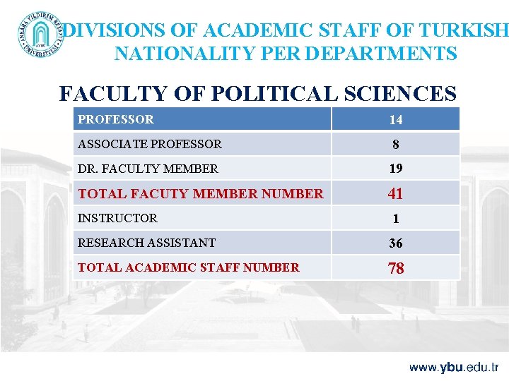 DIVISIONS OF ACADEMIC STAFF OF TURKISH NATIONALITY PER DEPARTMENTS FACULTY OF POLITICAL SCIENCES PROFESSOR