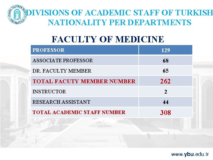 DIVISIONS OF ACADEMIC STAFF OF TURKISH NATIONALITY PER DEPARTMENTS FACULTY OF MEDICINE PROFESSOR 129