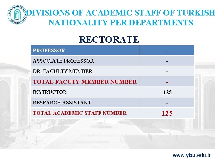 DIVISIONS OF ACADEMIC STAFF OF TURKISH NATIONALITY PER DEPARTMENTS RECTORATE PROFESSOR - ASSOCIATE PROFESSOR