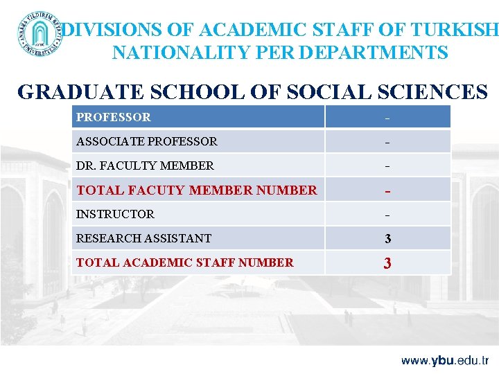 DIVISIONS OF ACADEMIC STAFF OF TURKISH NATIONALITY PER DEPARTMENTS GRADUATE SCHOOL OF SOCIAL SCIENCES