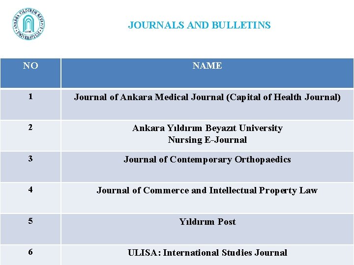 JOURNALS AND BULLETINS NO NAME 1 Journal of Ankara Medical Journal (Capital of Health