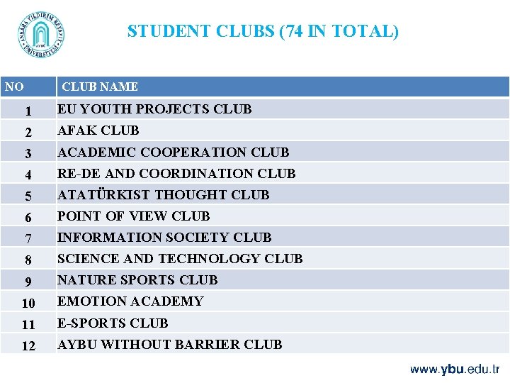 STUDENT CLUBS (74 IN TOTAL) NO CLUB NAME 1 EU YOUTH PROJECTS CLUB 2