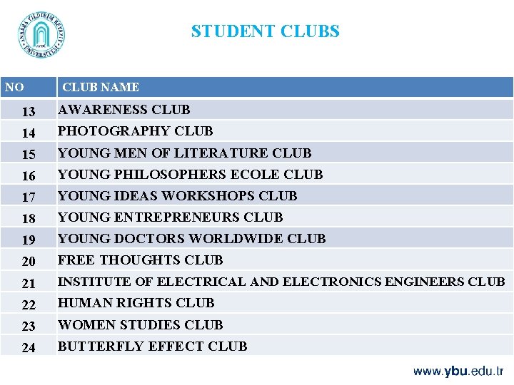 STUDENT CLUBS NO CLUB NAME 13 AWARENESS CLUB 14 PHOTOGRAPHY CLUB 15 YOUNG MEN