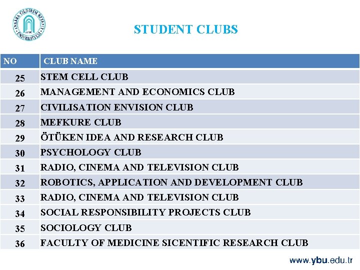 STUDENT CLUBS NO CLUB NAME 25 STEM CELL CLUB 26 MANAGEMENT AND ECONOMICS CLUB