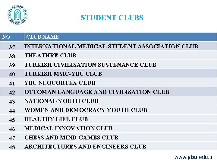 STUDENT CLUBS NO CLUB NAME 37 INTERNATIONAL MEDICAL STUDENT ASSOCIATION CLUB 38 THEATHRE CLUB