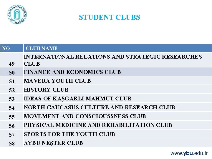 STUDENT CLUBS NO CLUB NAME 50 INTERNATIONAL RELATIONS AND STRATEGIC RESEARCHES CLUB FINANCE AND