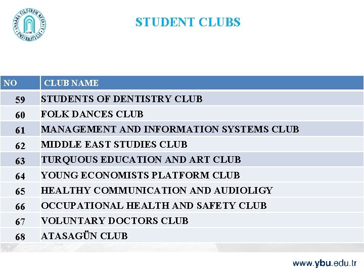 STUDENT CLUBS NO CLUB NAME 59 STUDENTS OF DENTISTRY CLUB 60 FOLK DANCES CLUB