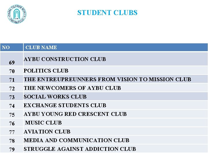 STUDENT CLUBS NO 69 CLUB NAME AYBU CONSTRUCTION CLUB 70 POLITICS CLUB 71 THE