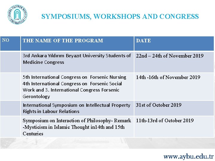 SYMPOSIUMS, WORKSHOPS AND CONGRESS NO THE NAME OF THE PROGRAM DATE 3 rd Ankara