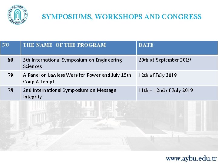 SYMPOSIUMS, WORKSHOPS AND CONGRESS NO THE NAME OF THE PROGRAM DATE 80 5 th