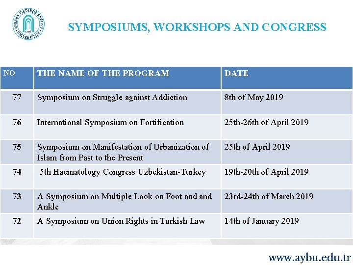 SYMPOSIUMS, WORKSHOPS AND CONGRESS NO THE NAME OF THE PROGRAM DATE 77 Symposium on