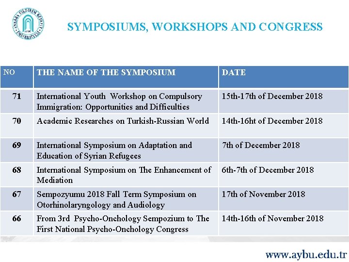 SYMPOSIUMS, WORKSHOPS AND CONGRESS NO THE NAME OF THE SYMPOSIUM DATE 71 International Youth