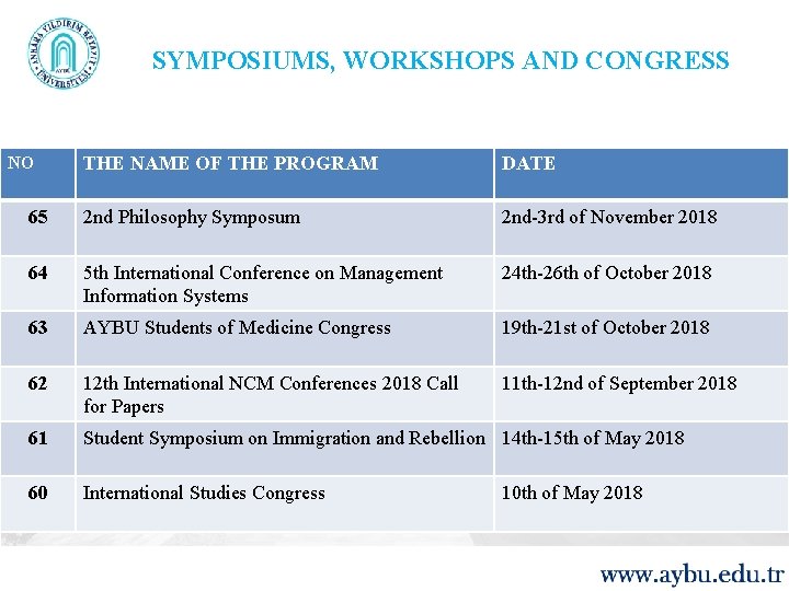 SYMPOSIUMS, WORKSHOPS AND CONGRESS NO THE NAME OF THE PROGRAM DATE 65 2 nd