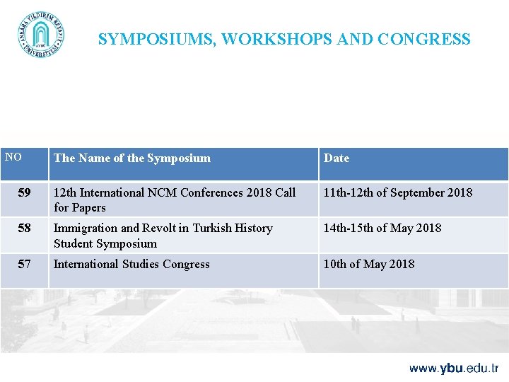 SYMPOSIUMS, WORKSHOPS AND CONGRESS NO The Name of the Symposium Date 59 12 th
