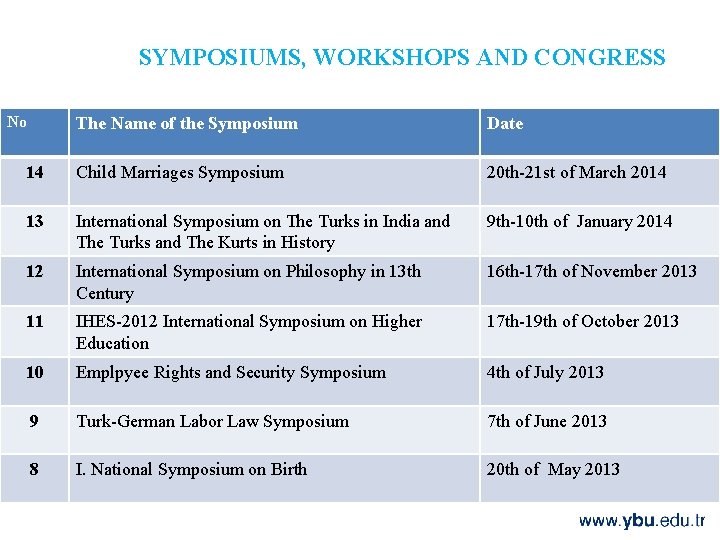 SYMPOSIUMS, WORKSHOPS AND CONGRESS No The Name of the Symposium Date 14 Child Marriages