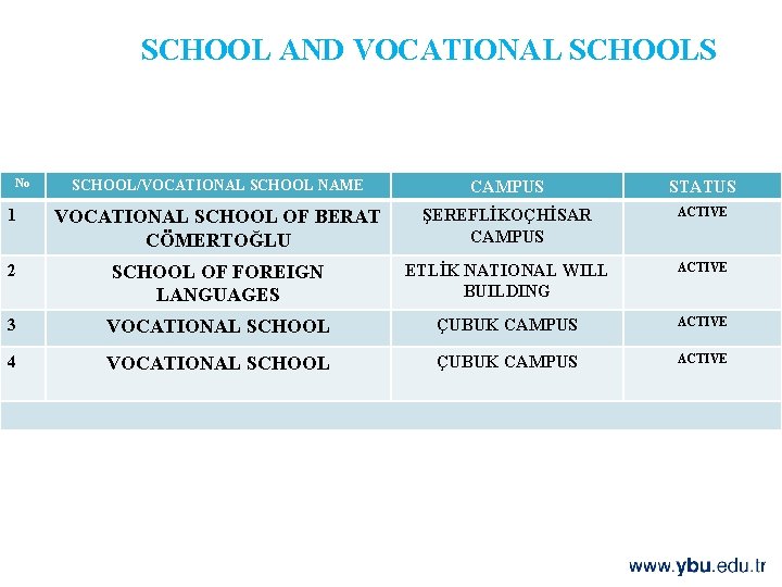 SCHOOL AND VOCATIONAL SCHOOLS No SCHOOL/VOCATIONAL SCHOOL NAME CAMPUS STATUS 1 VOCATIONAL SCHOOL OF