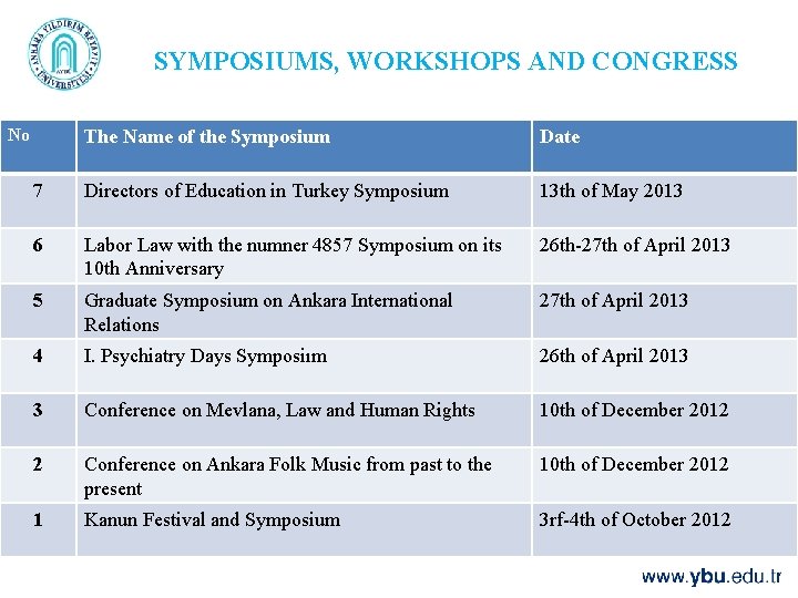 SYMPOSIUMS, WORKSHOPS AND CONGRESS No The Name of the Symposium Date 7 Directors of