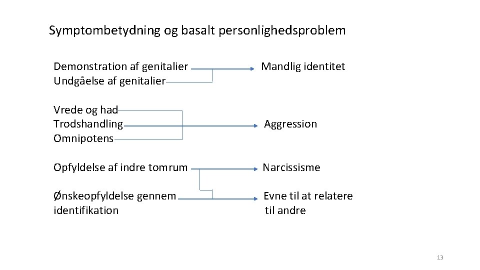 Symptombetydning og basalt personlighedsproblem Demonstration af genitalier Mandlig identitet Undgåelse af genitalier Vrede og