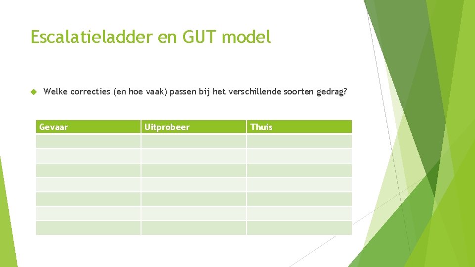 Escalatieladder en GUT model Welke correcties (en hoe vaak) passen bij het verschillende soorten