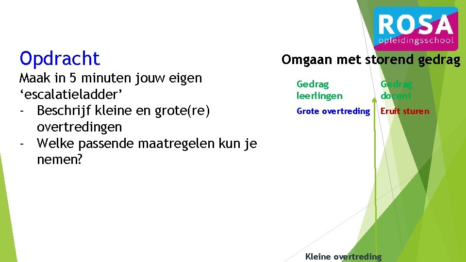 Opdracht Maak in 5 minuten jouw eigen ‘escalatieladder’ - Beschrijf kleine en grote(re) overtredingen