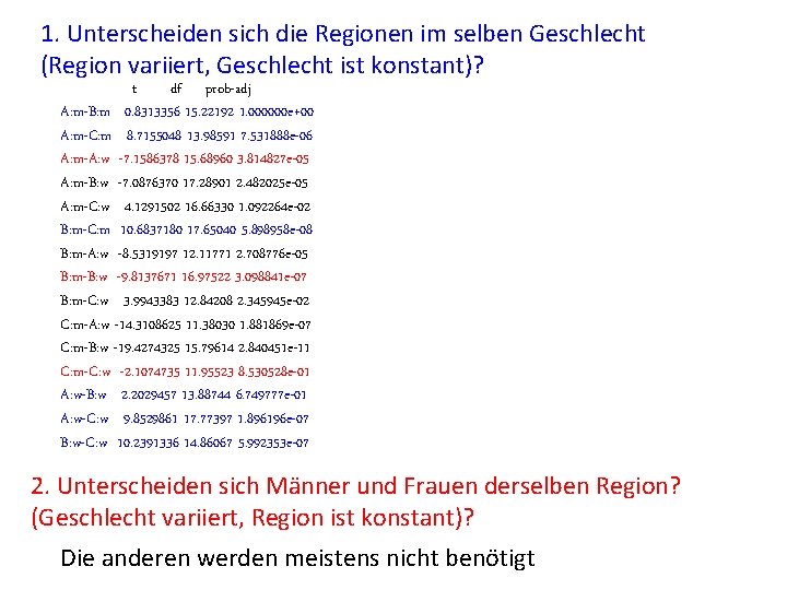 1. Unterscheiden sich die Regionen im selben Geschlecht (Region variiert, Geschlecht ist konstant)? t