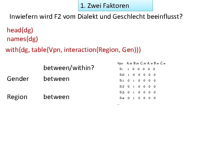 1. Zwei Faktoren Inwiefern wird F 2 vom Dialekt und Geschlecht beeinflusst? head(dg) names(dg)