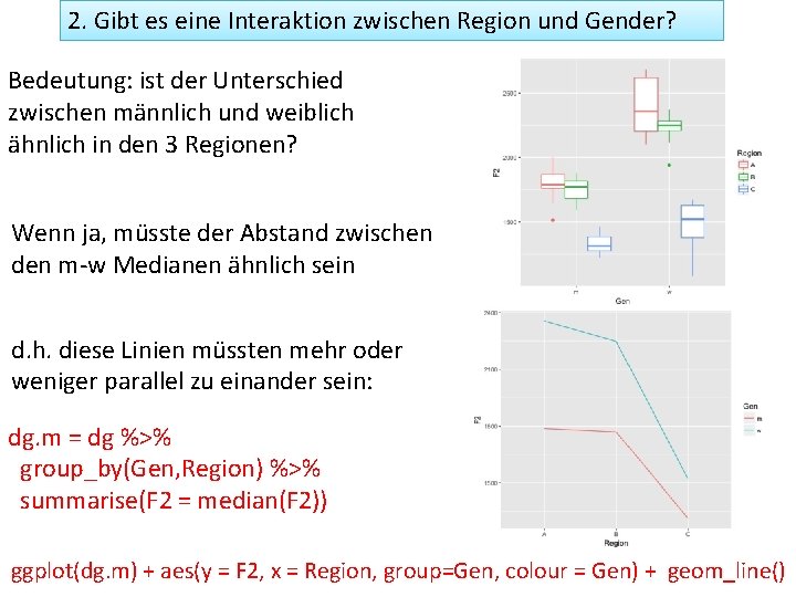 2. Gibt es eine Interaktion zwischen Region und Gender? Bedeutung: ist der Unterschied zwischen