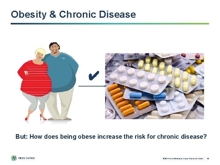 Obesity & Chronic Disease ✔ But: How does being obese increase the risk for