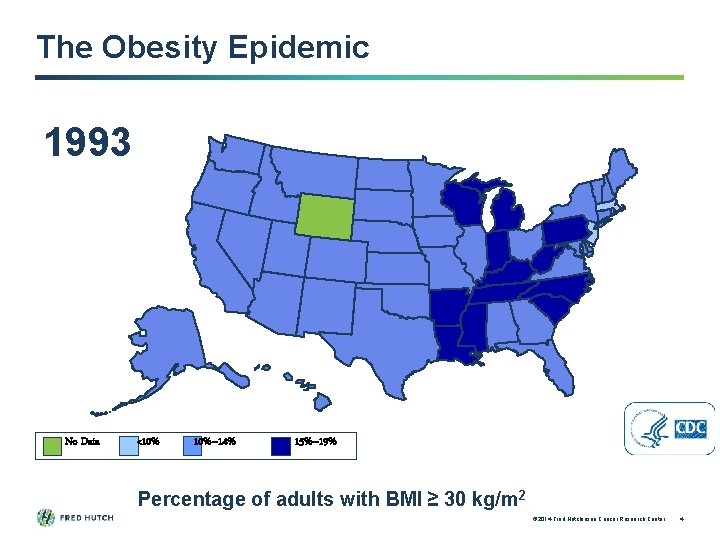 The Obesity Epidemic 1993 No Data <10% 10%– 14% 15%– 19% Percentage of adults