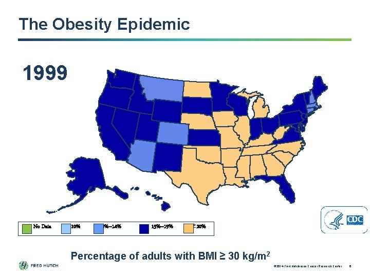 The Obesity Epidemic 1999 No Data <10% 10%– 14% 15%– 19% ≥ 20% Percentage