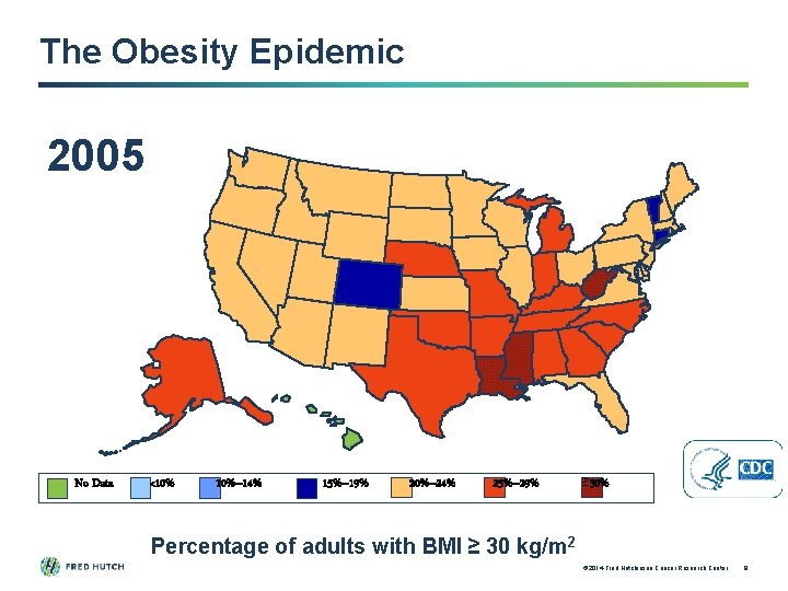 The Obesity Epidemic 2005 No Data <10% 10%– 14% 15%– 19% 20%– 24% 25%–