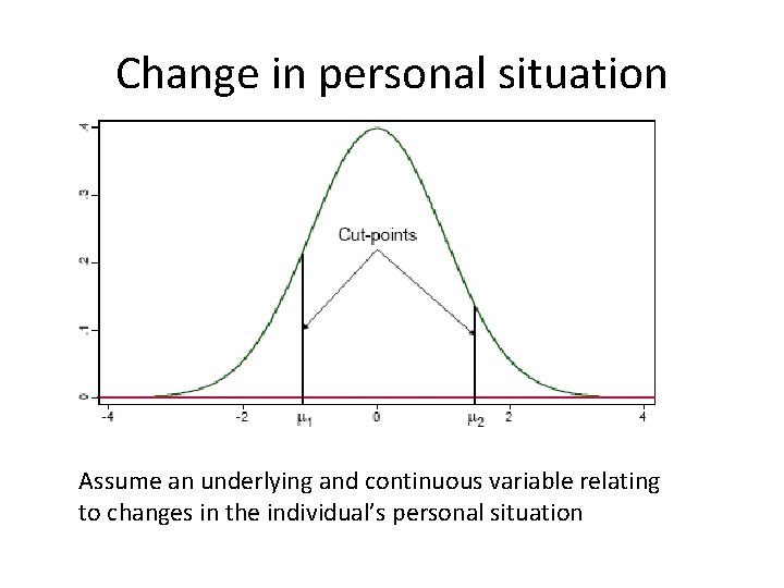 Change in personal situation Assume an underlying and continuous variable relating to changes in