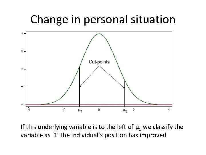 Change in personal situation If this underlying variable is to the left of μ