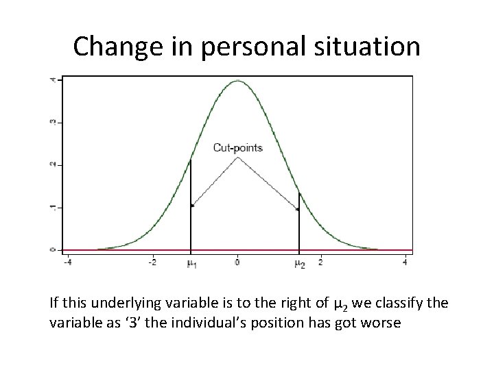 Change in personal situation If this underlying variable is to the right of μ