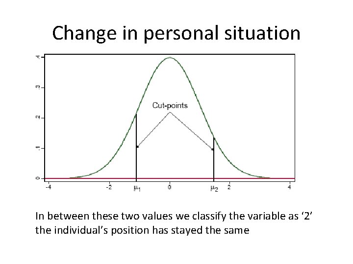 Change in personal situation In between these two values we classify the variable as