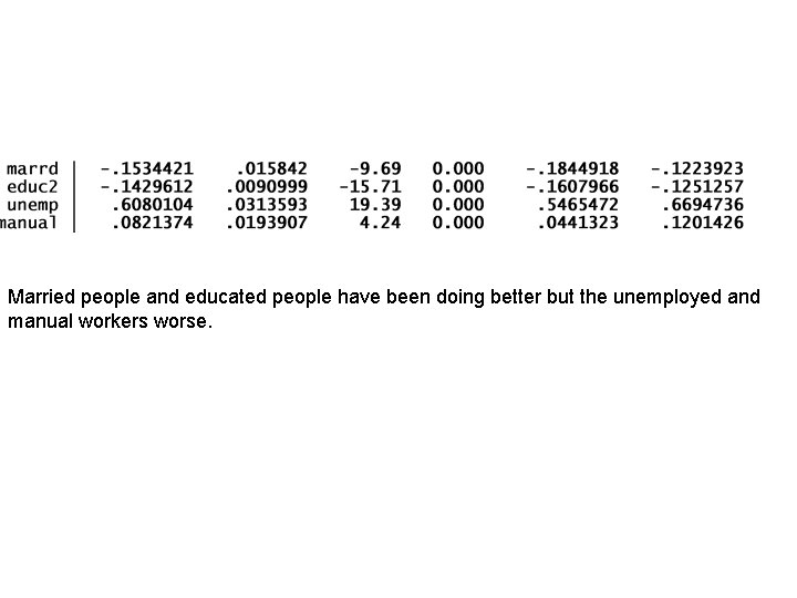 Married people and educated people have been doing better but the unemployed and manual