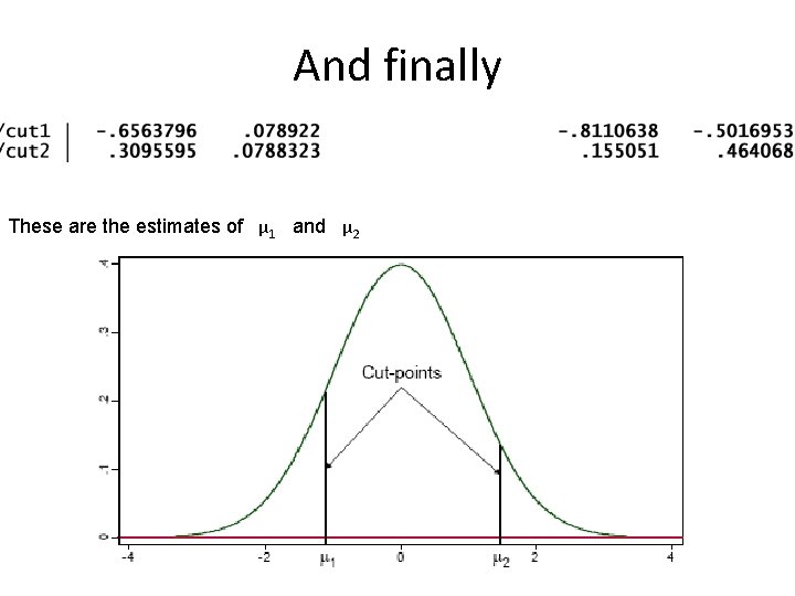 And finally These are the estimates of μ 1 and μ 2 
