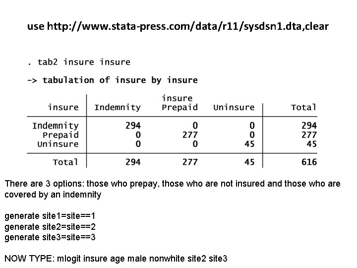 use http: //www. stata-press. com/data/r 11/sysdsn 1. dta, clear There are 3 options: those