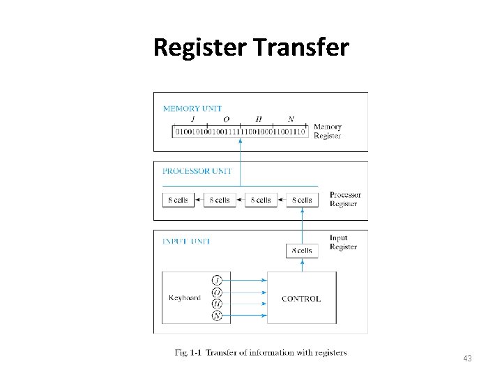 Register Transfer 43 