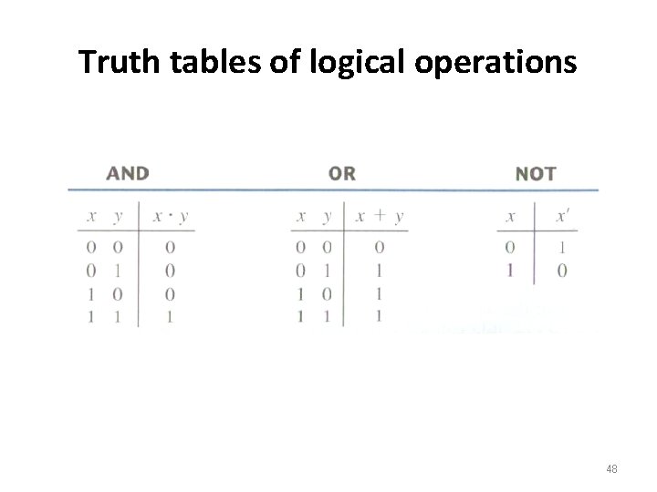 Truth tables of logical operations 48 