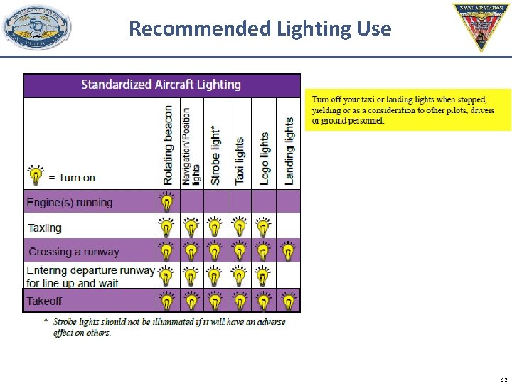 Recommended Lighting Use 12 