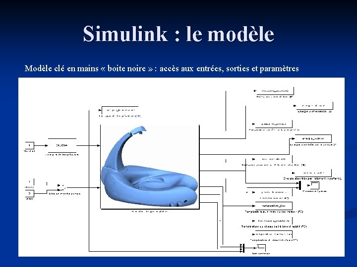 Simulink : le modèle Modèle clé en mains « boite noire » : accès