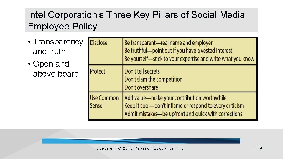 Intel Corporation's Three Key Pillars of Social Media Employee Policy • Transparency and truth