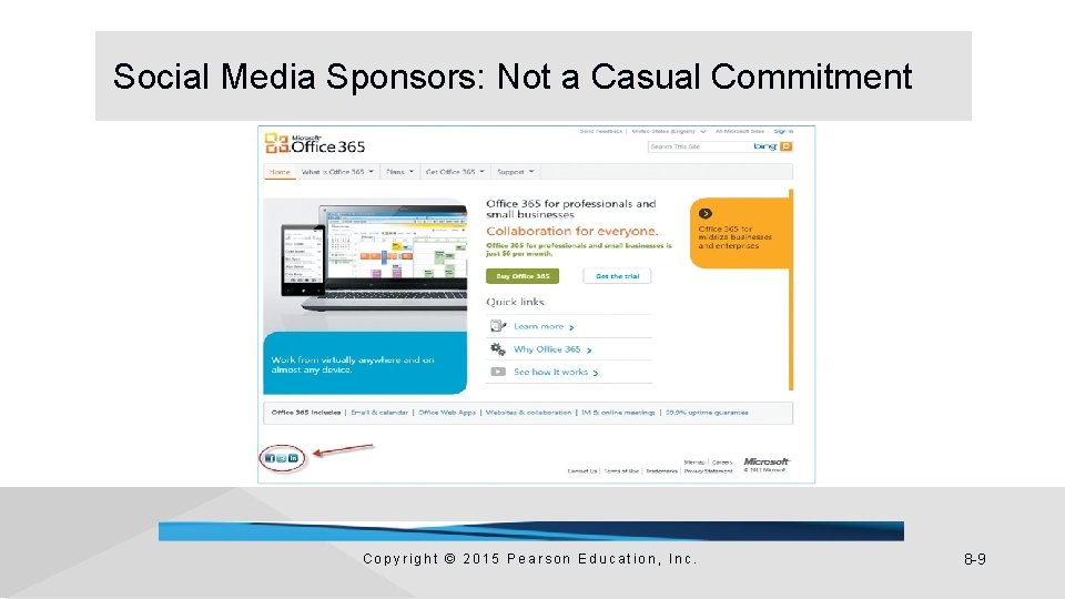  Social Media Sponsors: Not a Casual Commitment Copyright © 2015 Pearson Education, Inc.