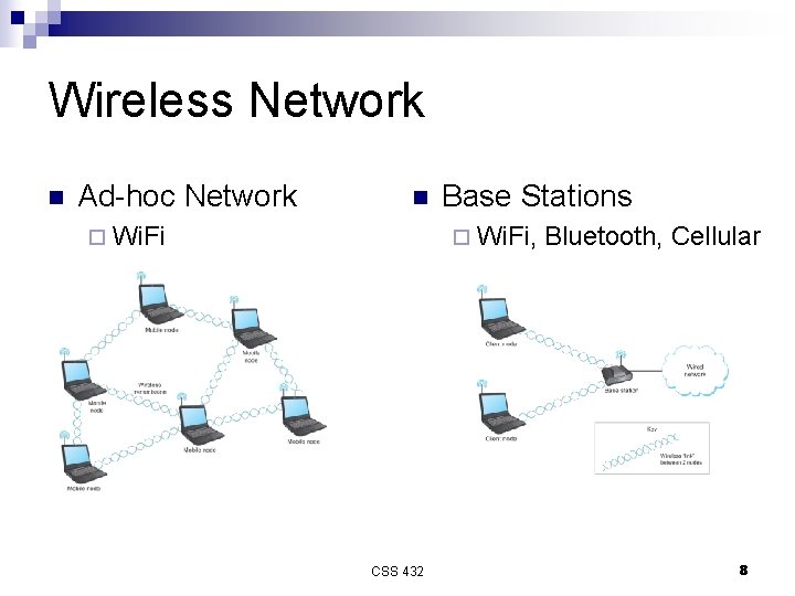 Wireless Network n Ad-hoc Network n ¨ Wi. Fi Base Stations ¨ Wi. Fi,