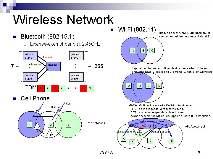 Wireless Network n n Wi-Fi (802. 11) Bluetooth (802. 15. 1) ¨ License-exempt band