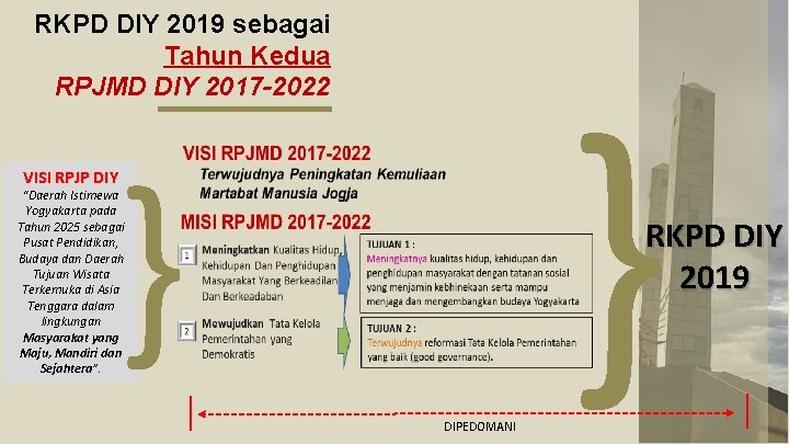 RKPD DIY 2019 sebagai Tahun Kedua RPJMD DIY 2017 -2022 } VISI RPJP DIY